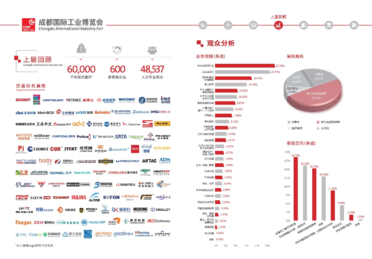 成都国际工业博览会2025年不见不散