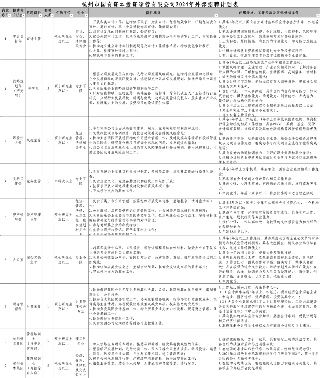 期待吗(✨◡✨)杭州四家国企正式揭牌