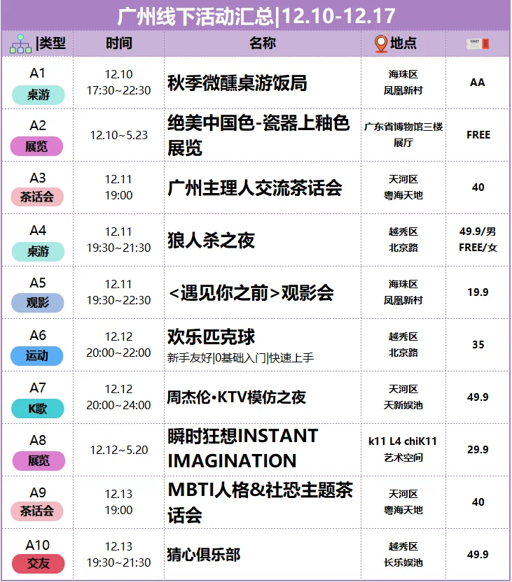 ?广州|?本周活动汇总12.10-12.16