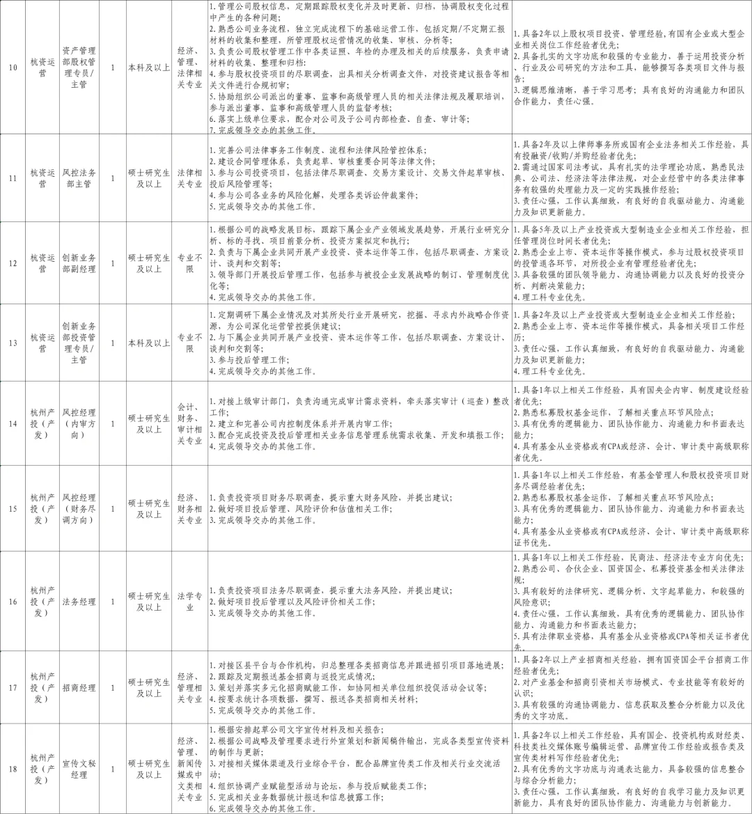 期待吗(✨◡✨)杭州四家国企正式揭牌