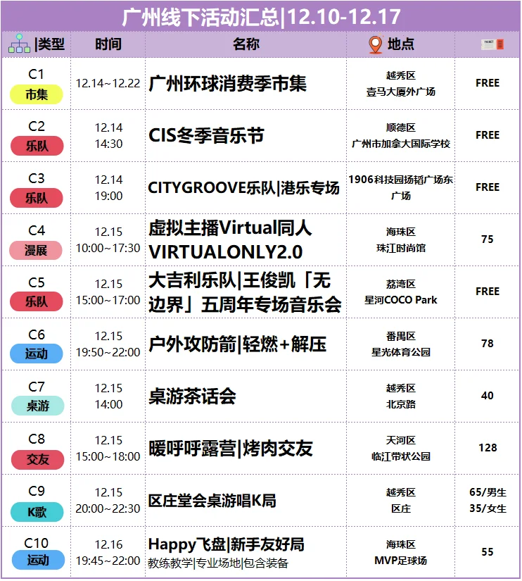 ?广州|?本周活动汇总12.10-12.16