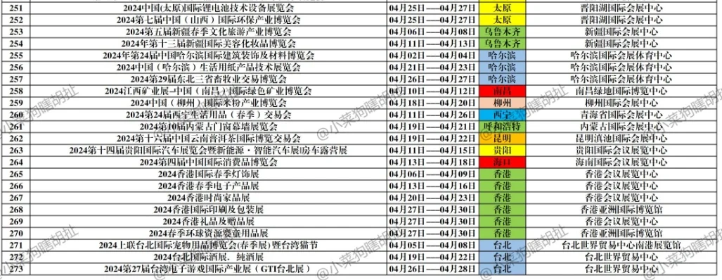 随想｜24年4月全国会展273场！需要来整合起