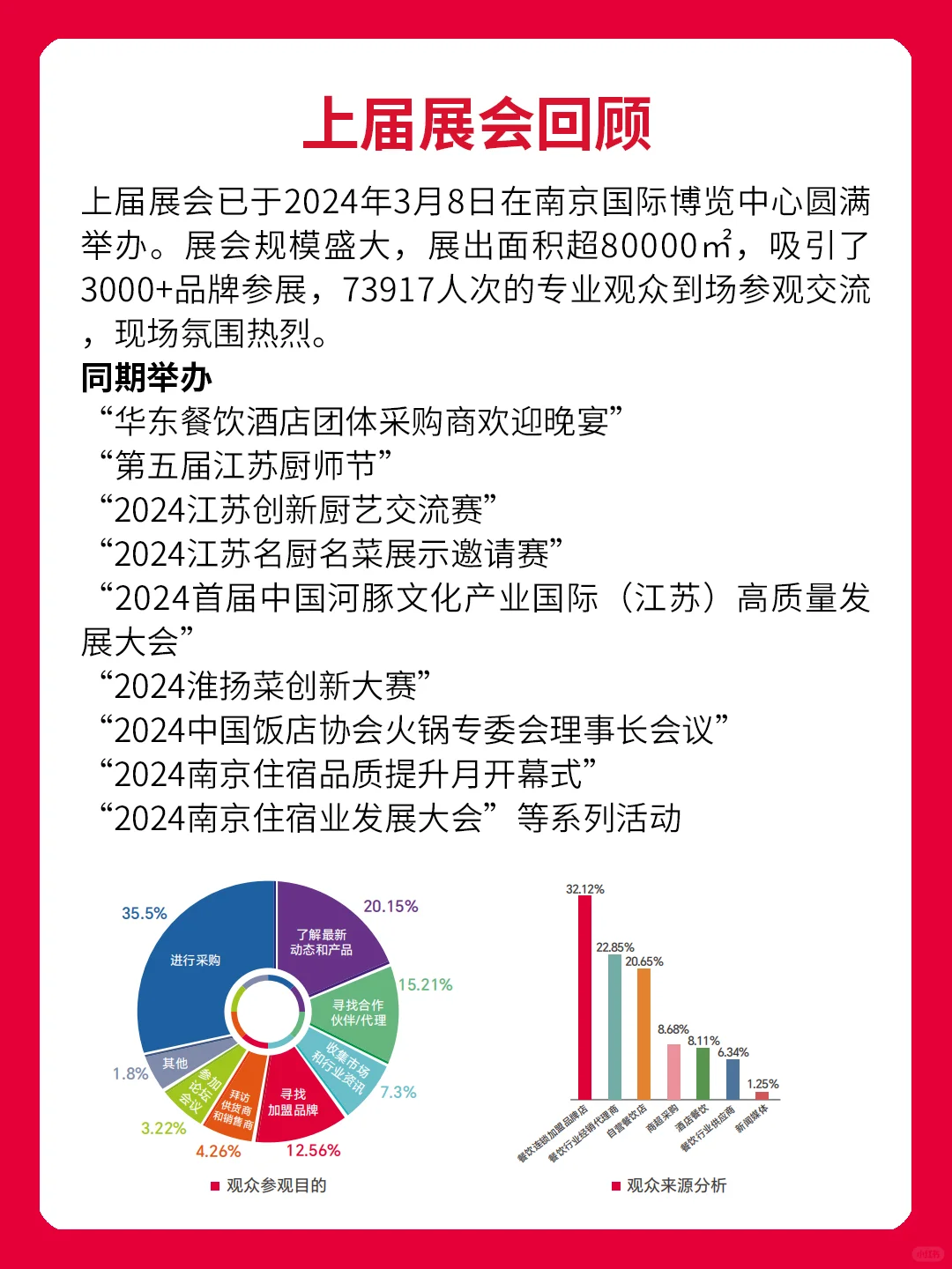 2025第七届南京餐饮业博览会！