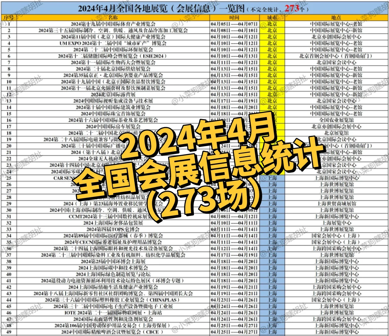 随想｜24年4月全国会展273场！需要来整合起