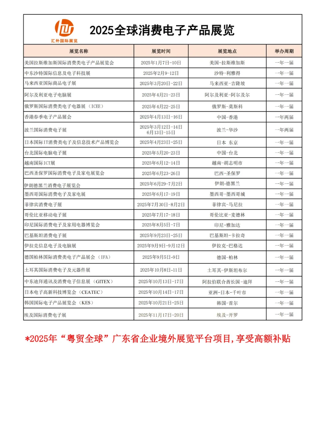 2025全球消费电子产品展览排期表