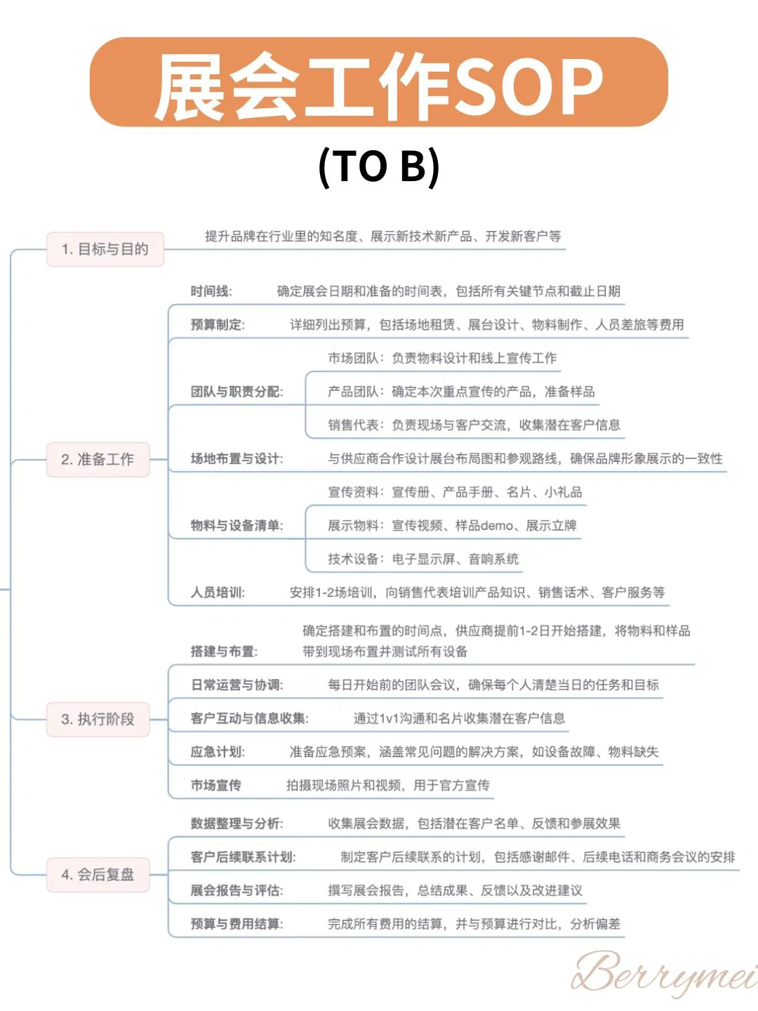 ?如何准备一场线下展会？