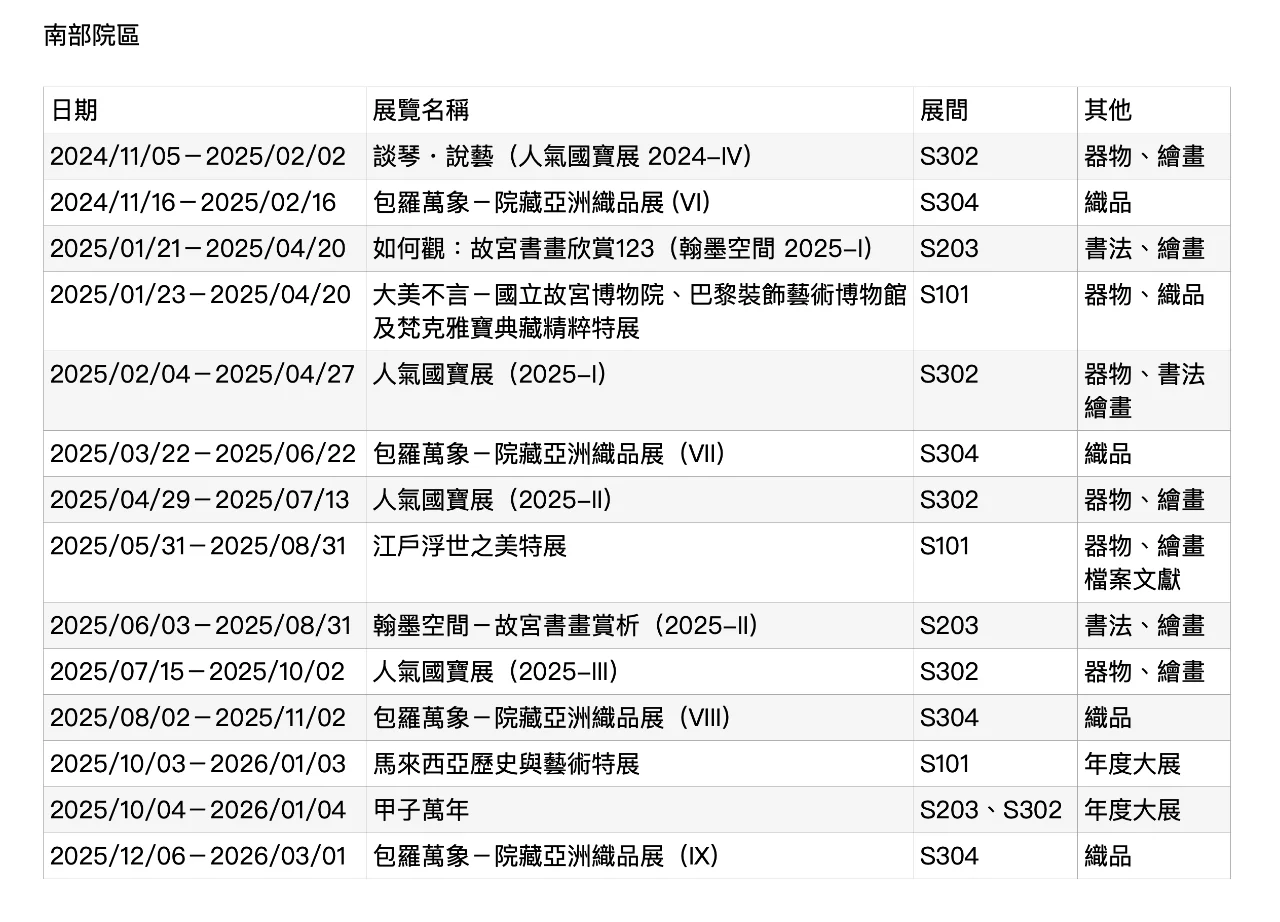 2025台北故宮百年大展，正式官宣