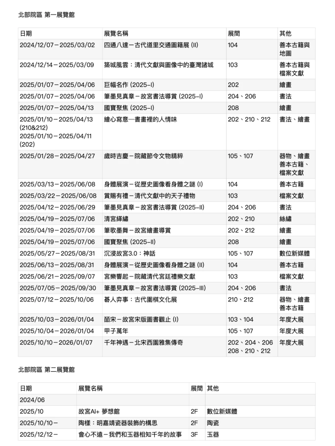 2025台北故宮百年大展，正式官宣