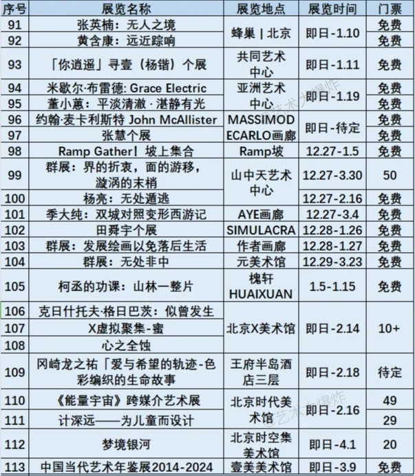 ?北京1月展览：共113场，65免费?