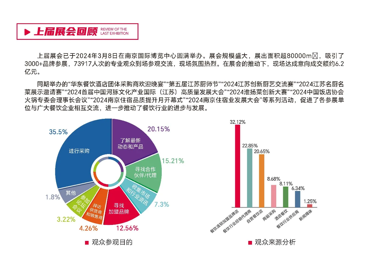 企业2025第七届南京餐饮业博览会