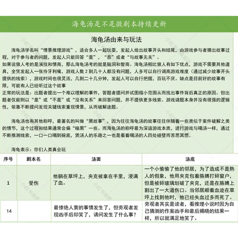 海龟汤，快来解锁聚会必备的烧脑游戏体验吧