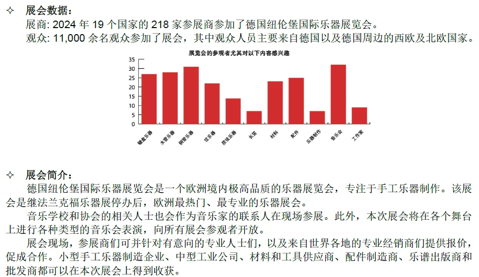 德国纽伦堡国际乐器展览会 （Akustika）