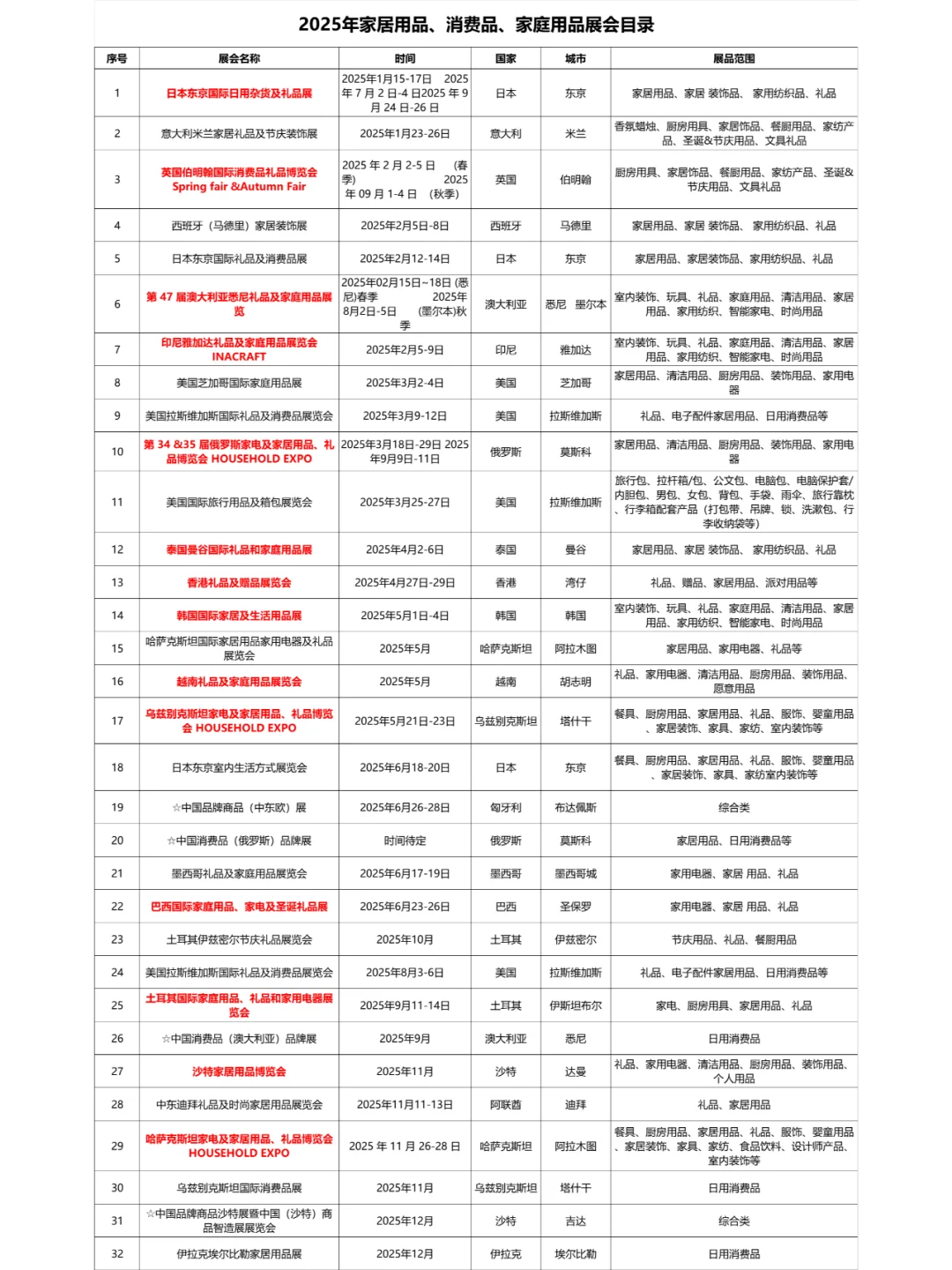 2025家庭用品、消费品全球展览计划??