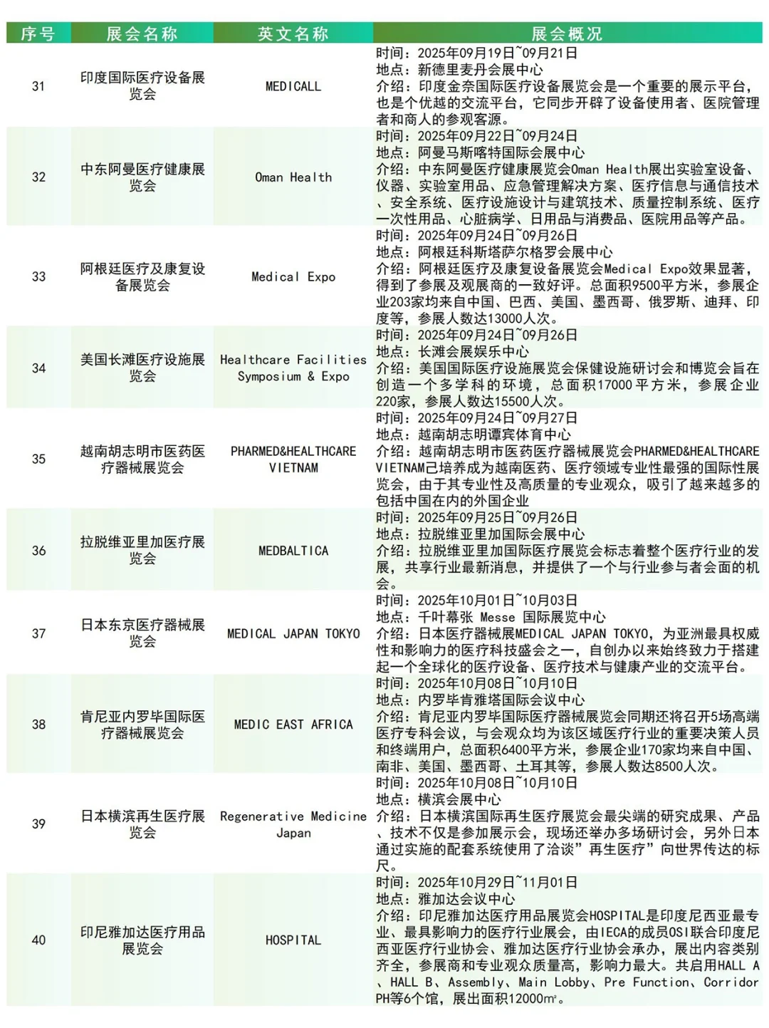 ?2025年国外医疗展会项目计划表?