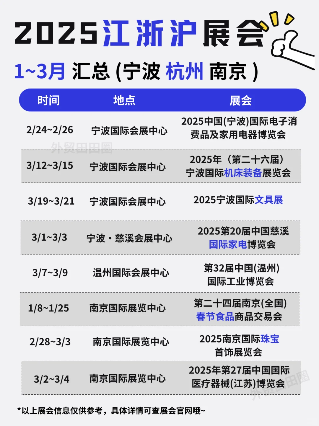 25 年 1 - 3 月的外贸展会合集整理好咯?冲