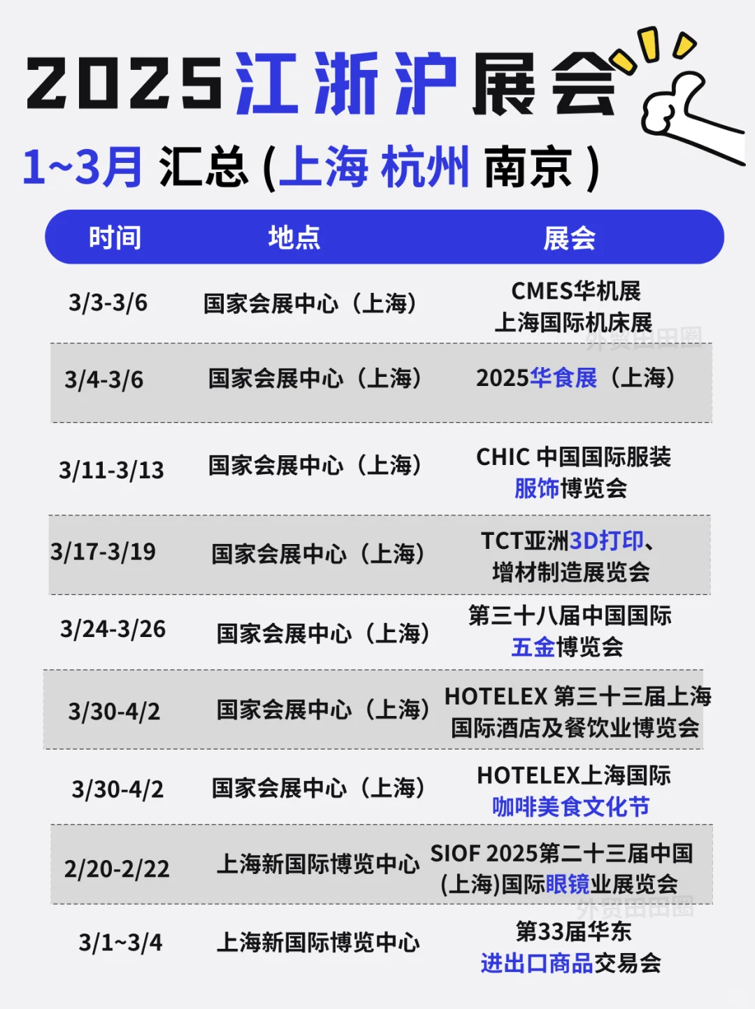 25 年 1 - 3 月的外贸展会合集整理好咯?冲