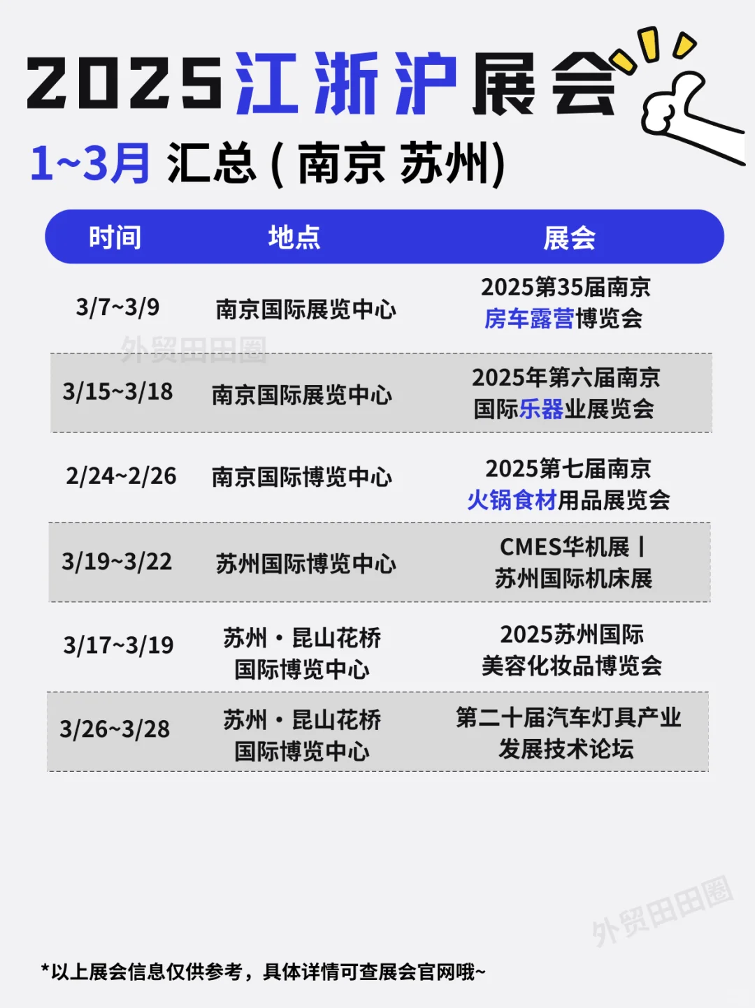 25 年 1 - 3 月的外贸展会合集整理好咯?冲