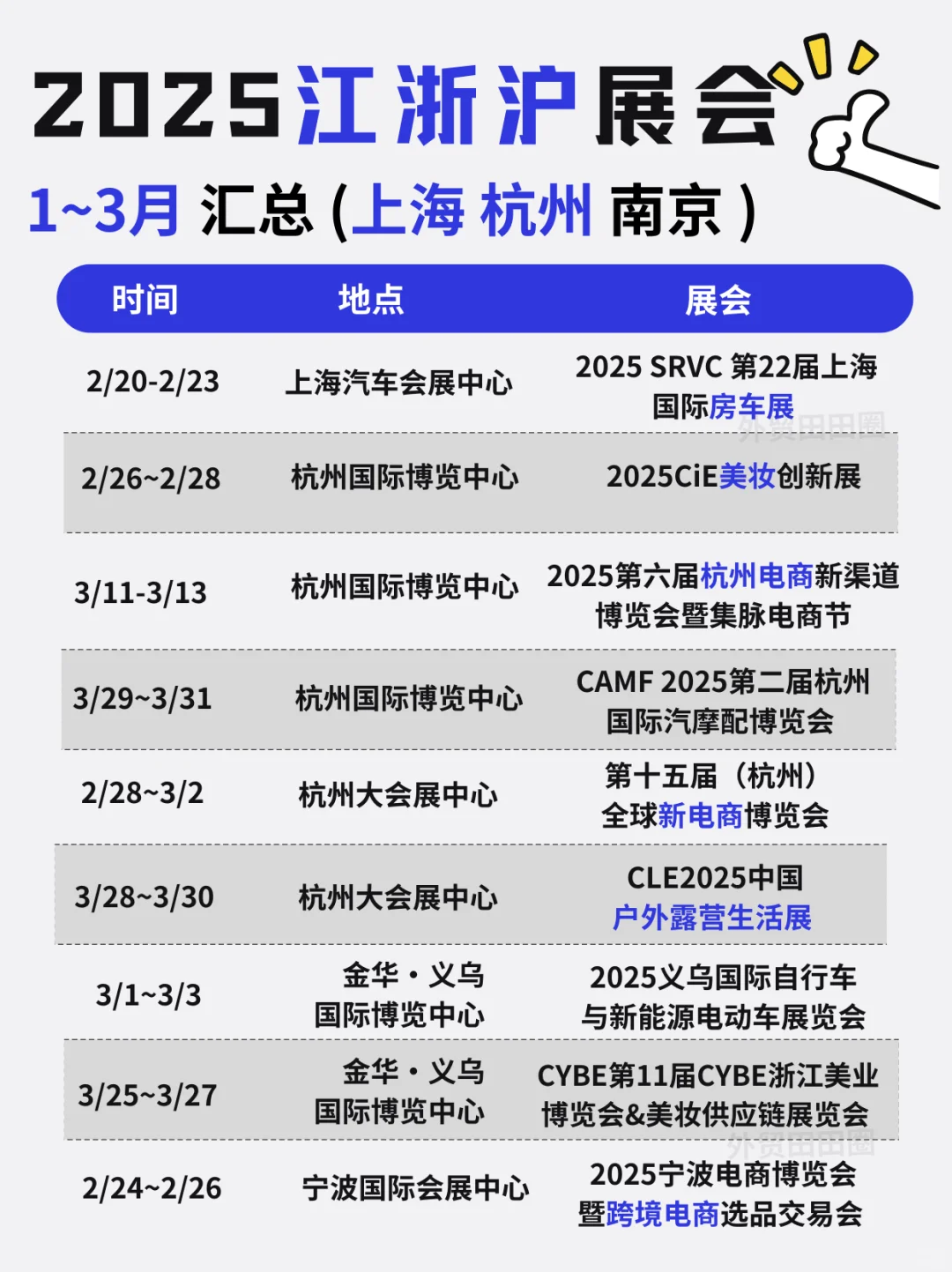 25 年 1 - 3 月的外贸展会合集整理好咯?冲