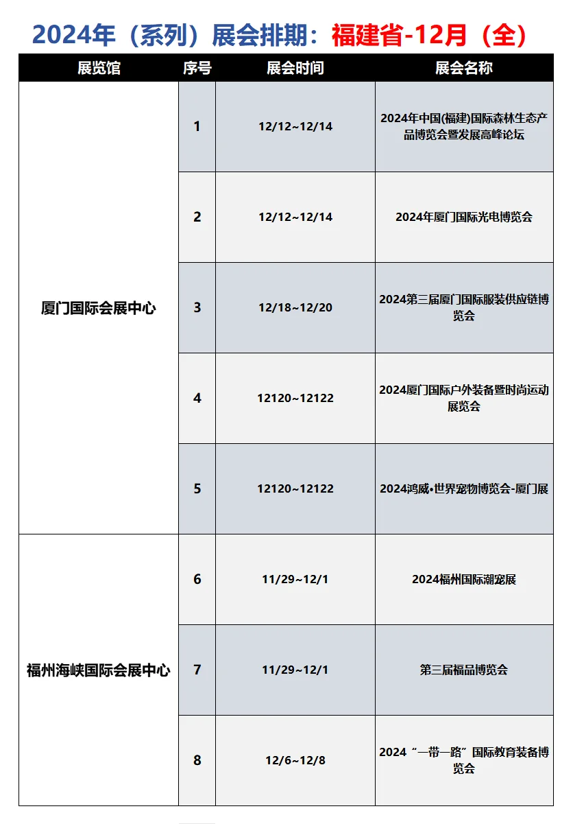 收藏！展会排期：?福建省−12月（汇总）