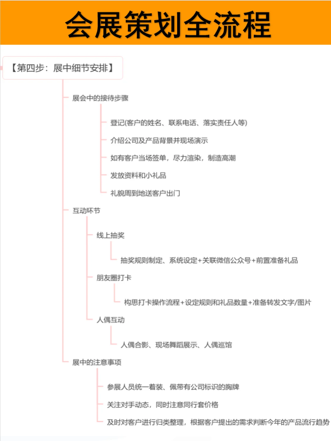 展会策划案，0经验小白也可以照抄