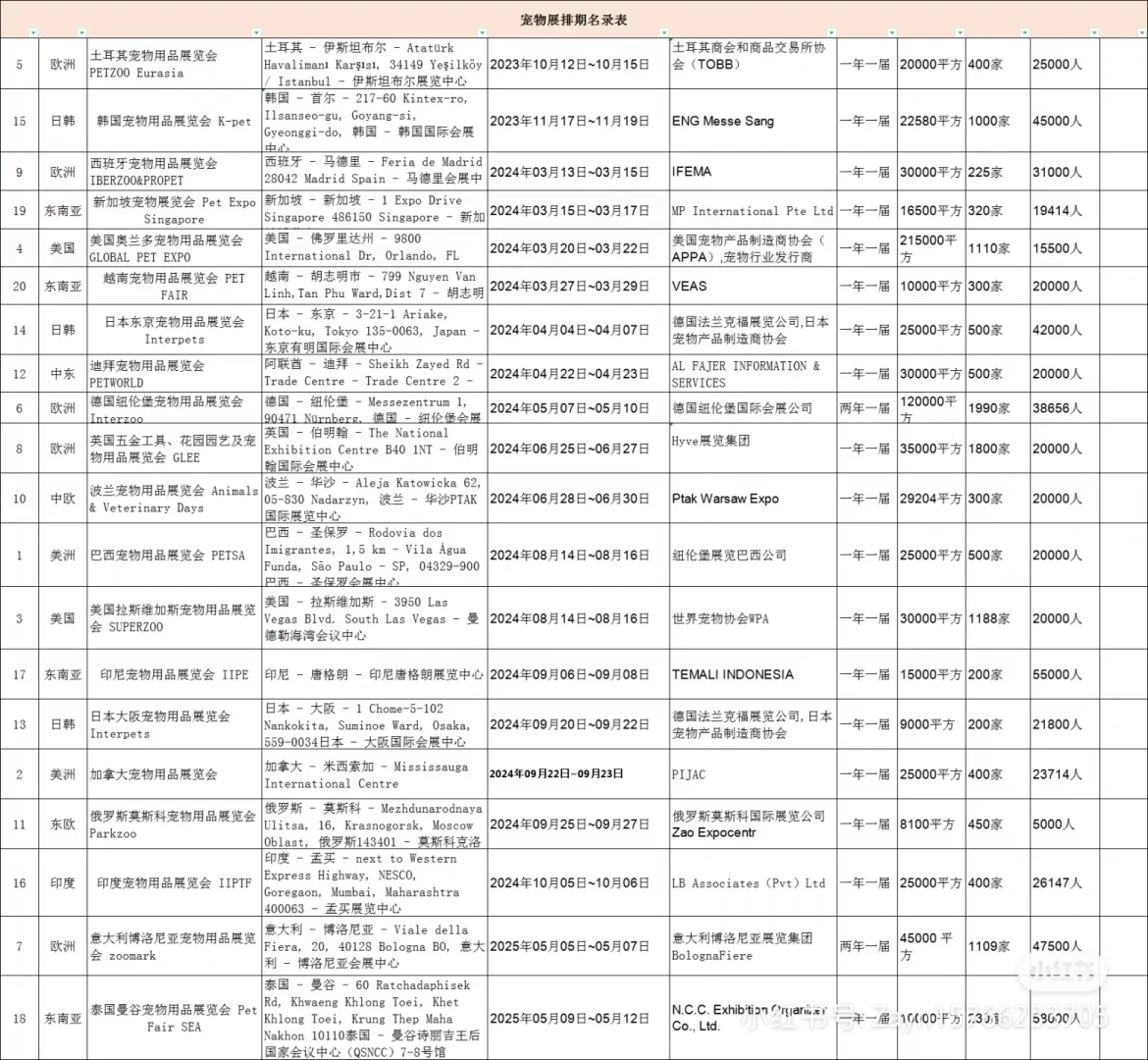 朋友们注意啦！