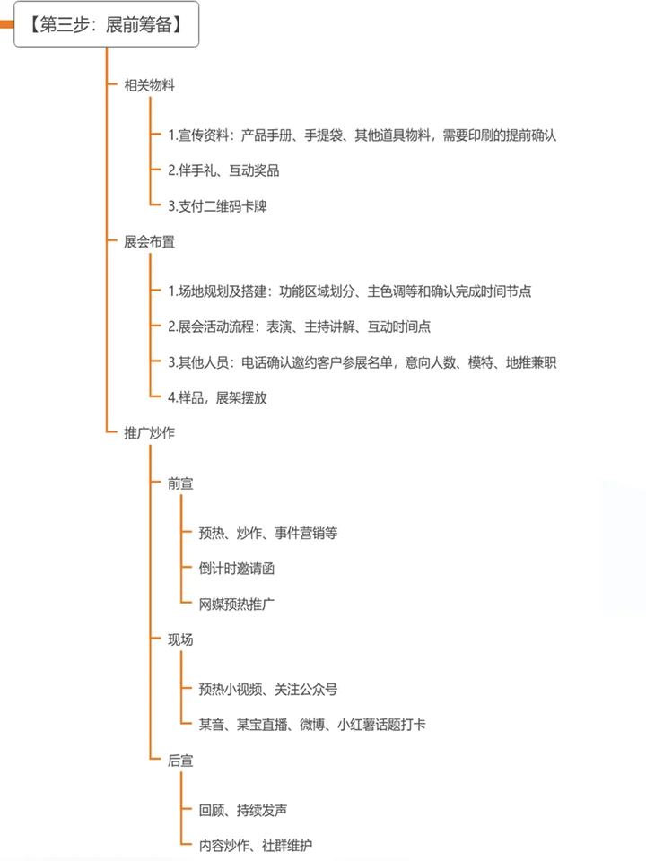 展会策划案，0经验小白也可以照抄