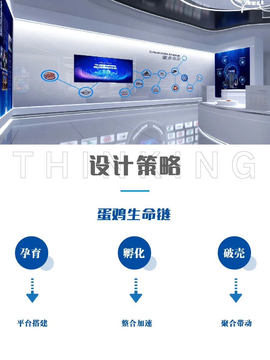 食品行业数字展厅案例|会展中心 交易中心