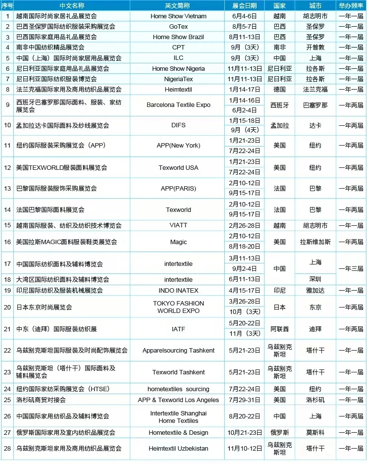 2025年面料、服装、家纺展会计划