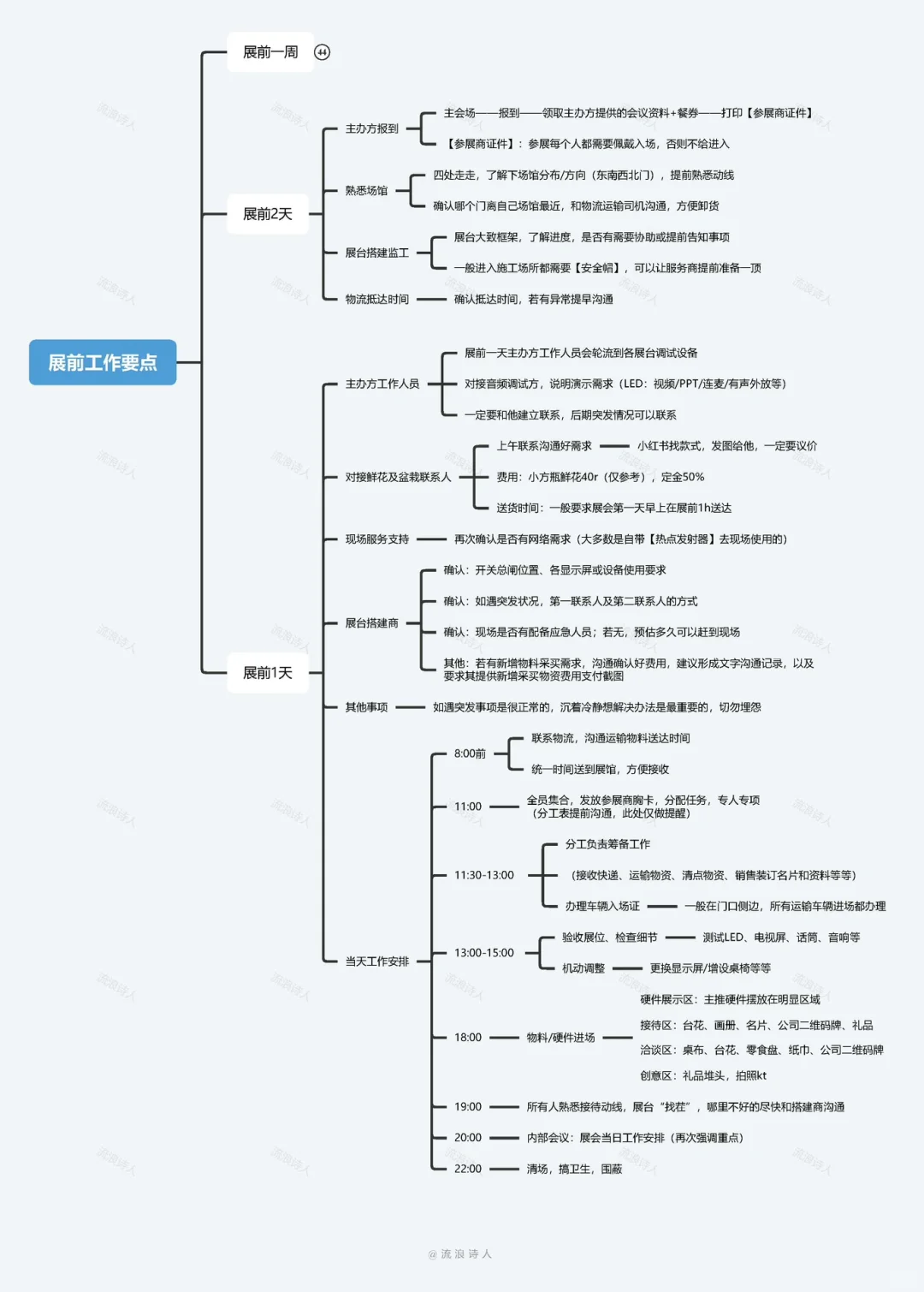 0经验首次主导展会 展前2️⃣天必做的N件事‼️