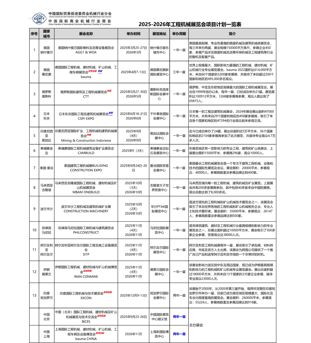 2025-2026年工程机械展会计划表