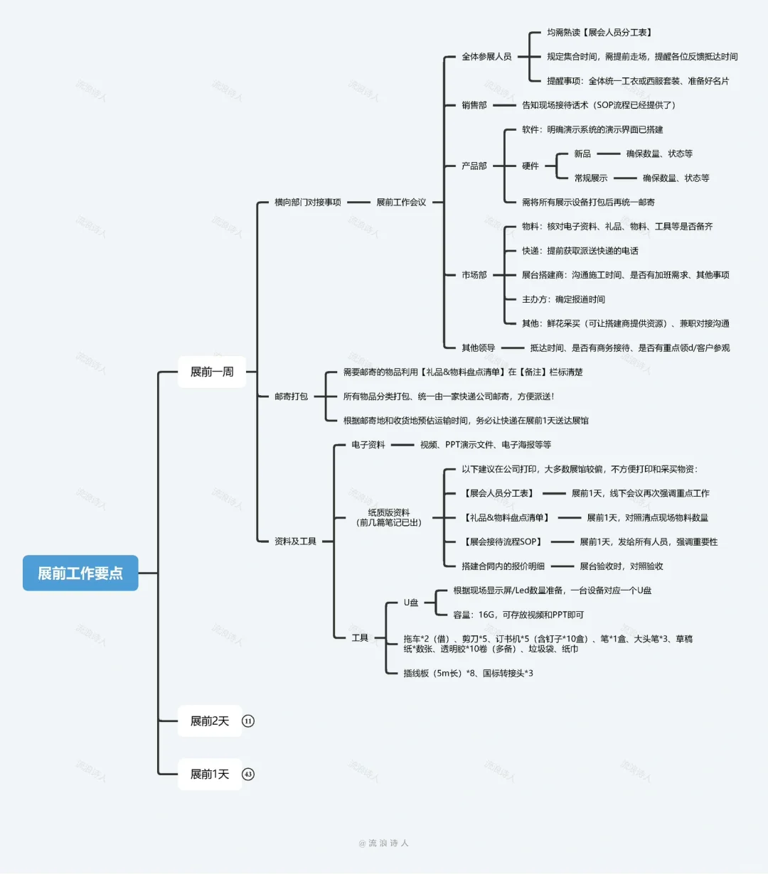 0经验首次主导展会 展前2️⃣天必做的N件事‼️