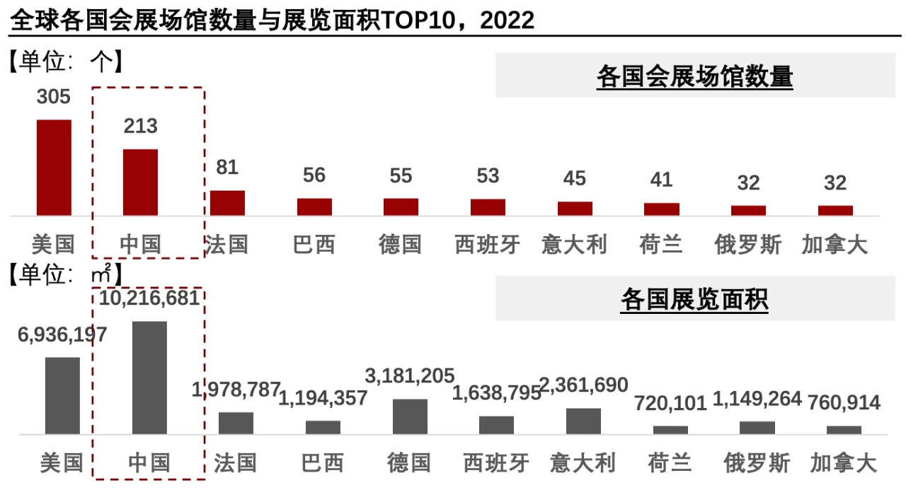 每天了解一个消费行业：【会展】