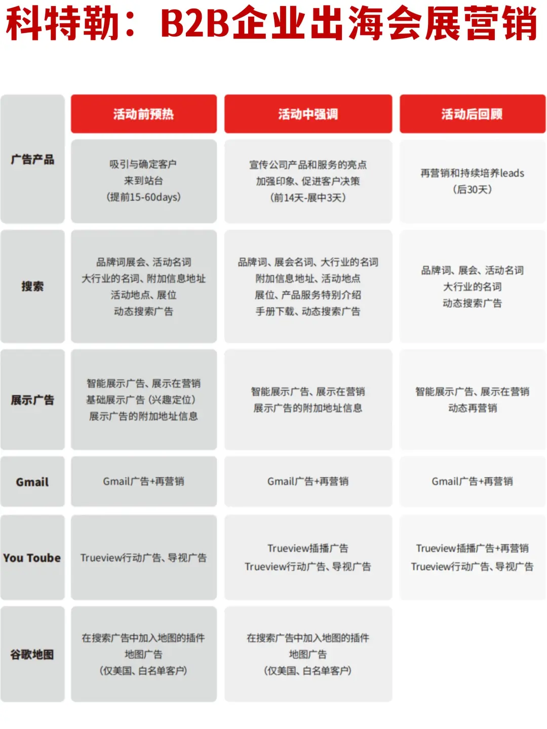 ?方法论：B2B企业出海会展营销策略指南