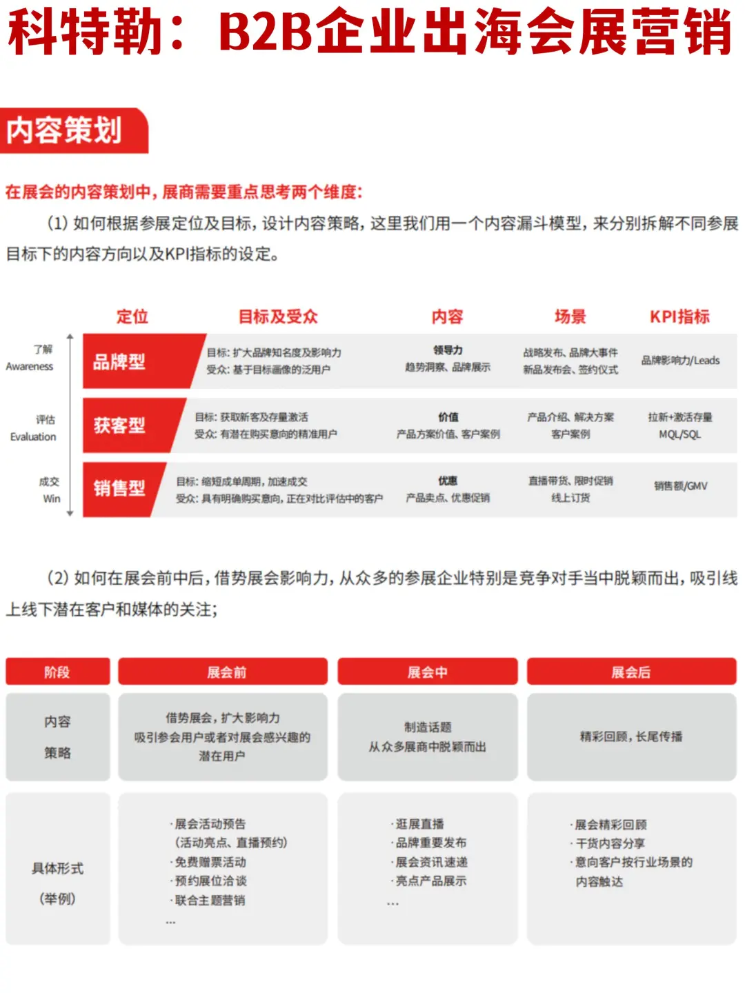 ?方法论：B2B企业出海会展营销策略指南