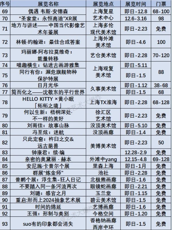 ?上海1月展览：共115场，69免费?