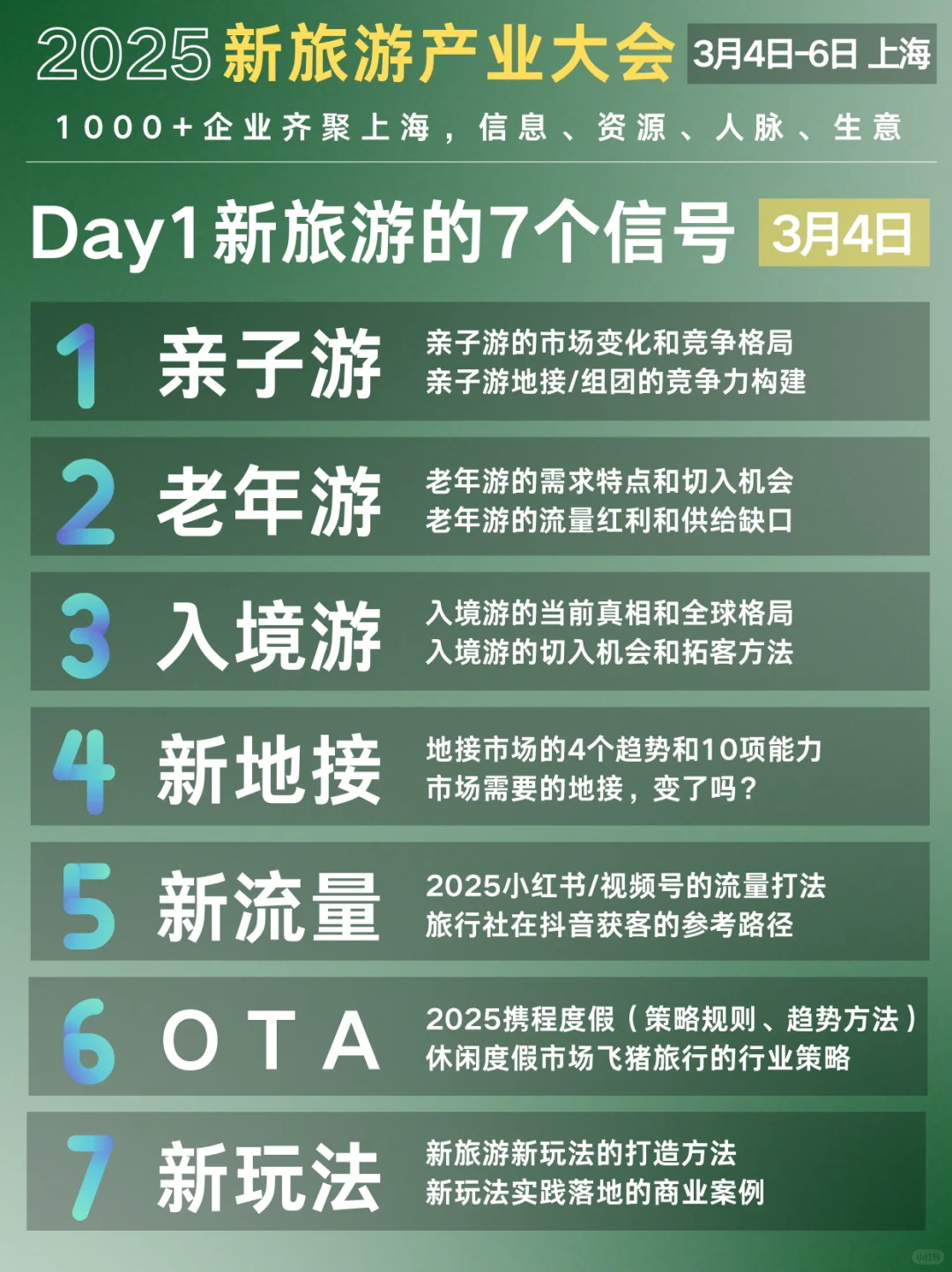 总结目前入境游创业的现状，2025机会点在哪