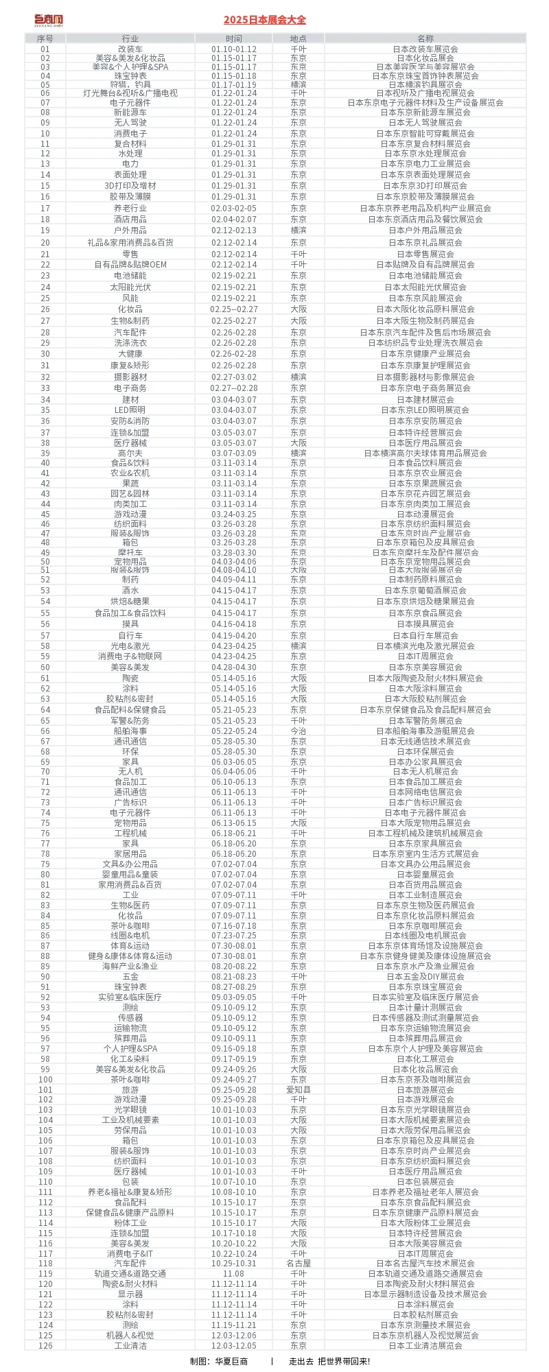 日本2025展会大全一览表