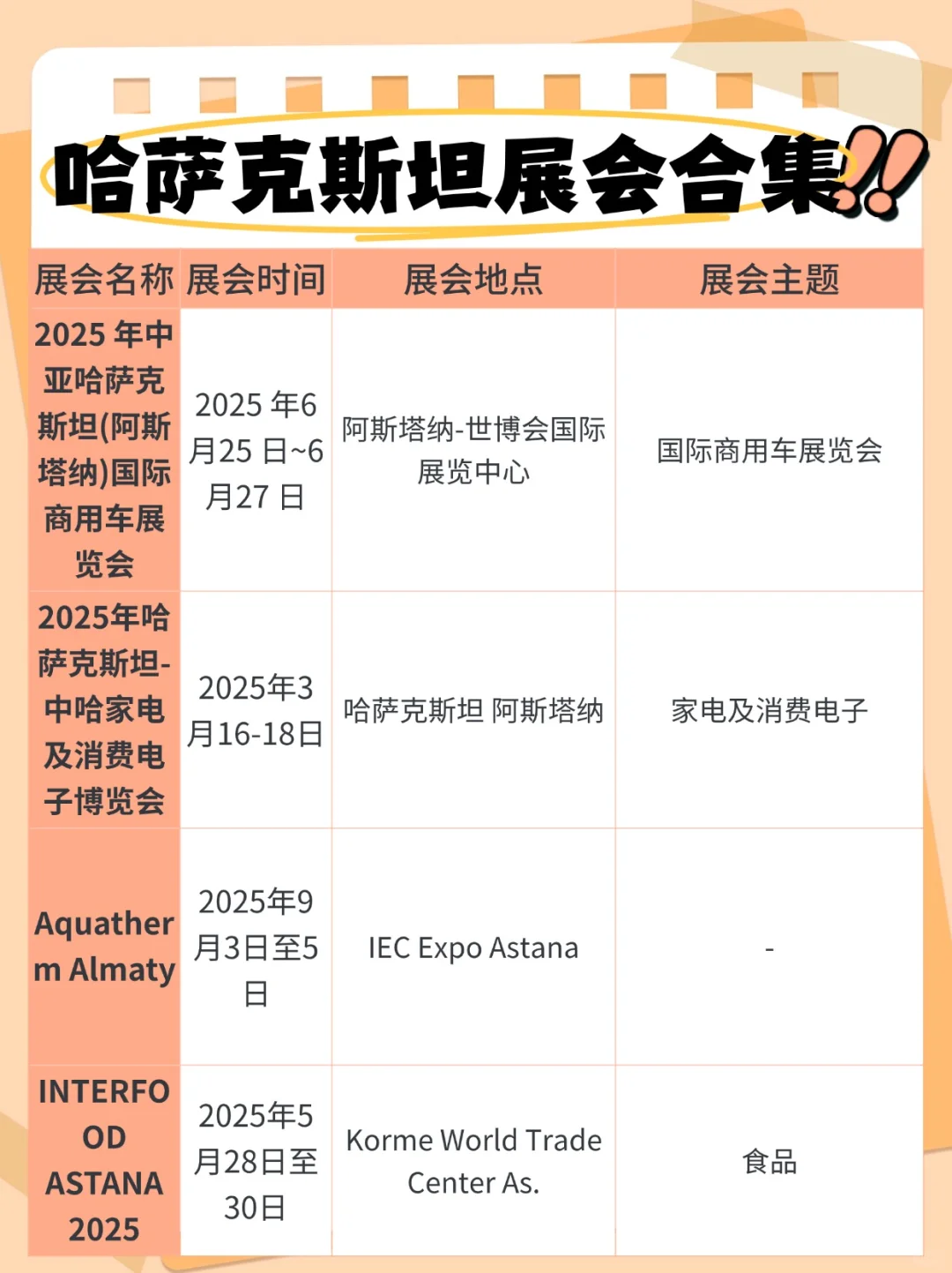 ?2025年哈萨克斯坦展会合集❕怎么运过去