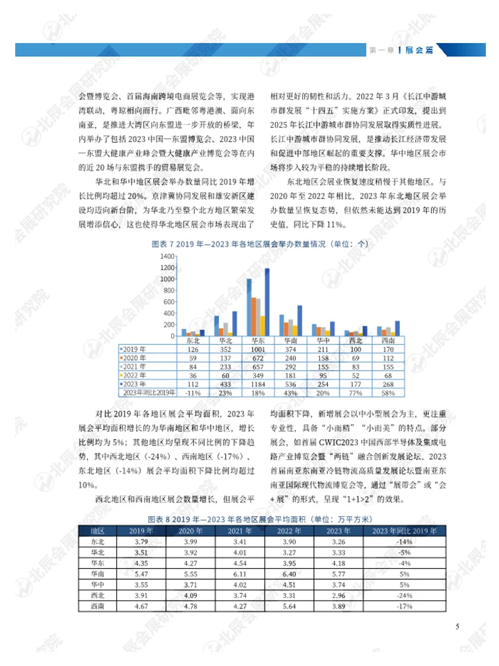 深度解读2023中国展览行业发展情况??