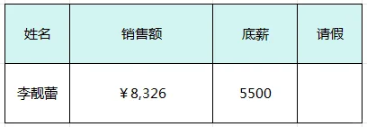 做外贸三个月业绩8000多，被辞退了