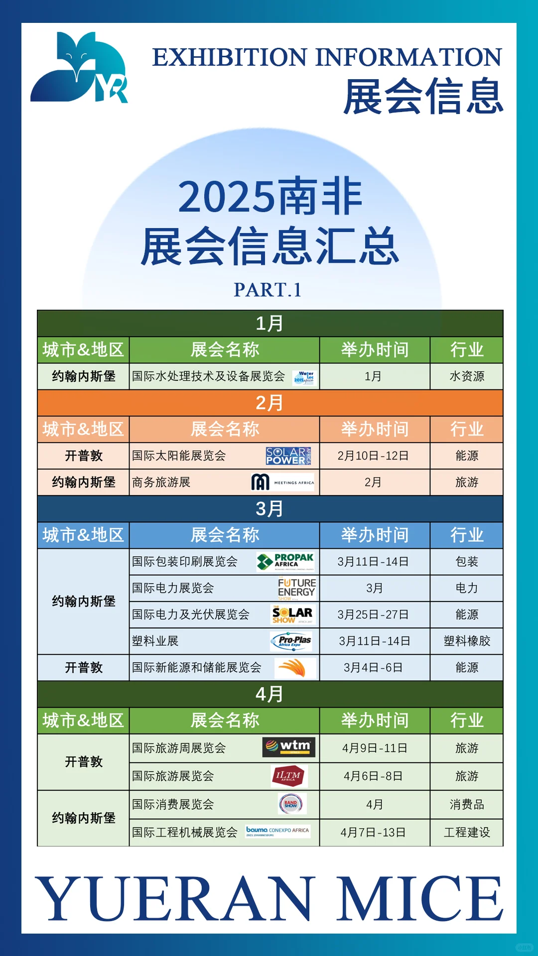 2025南非展会信息