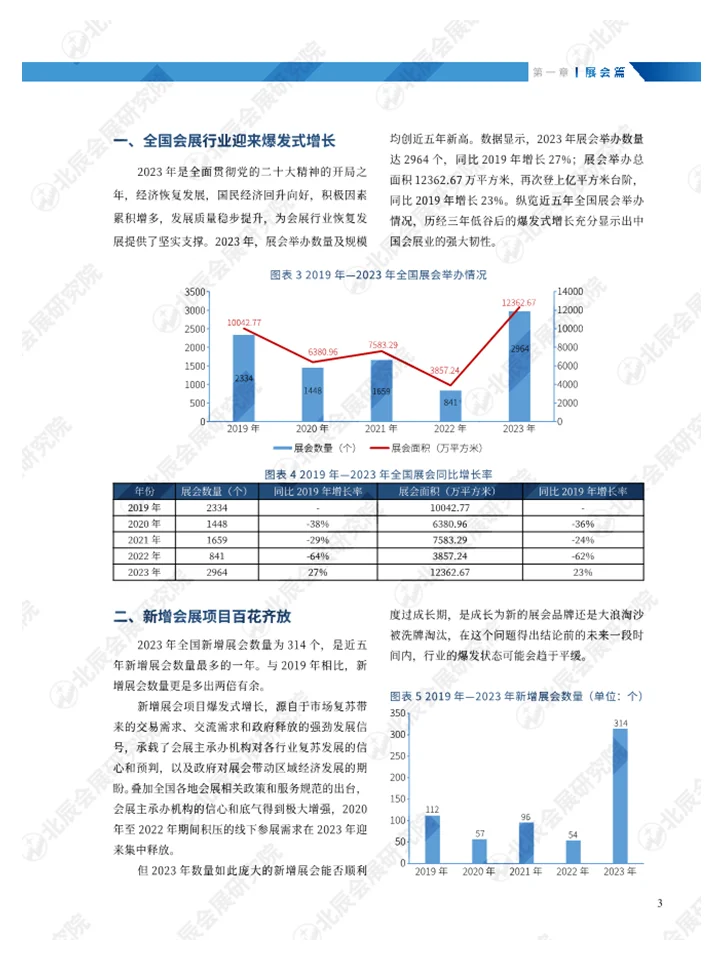 深度解读2023中国展览行业发展情况??