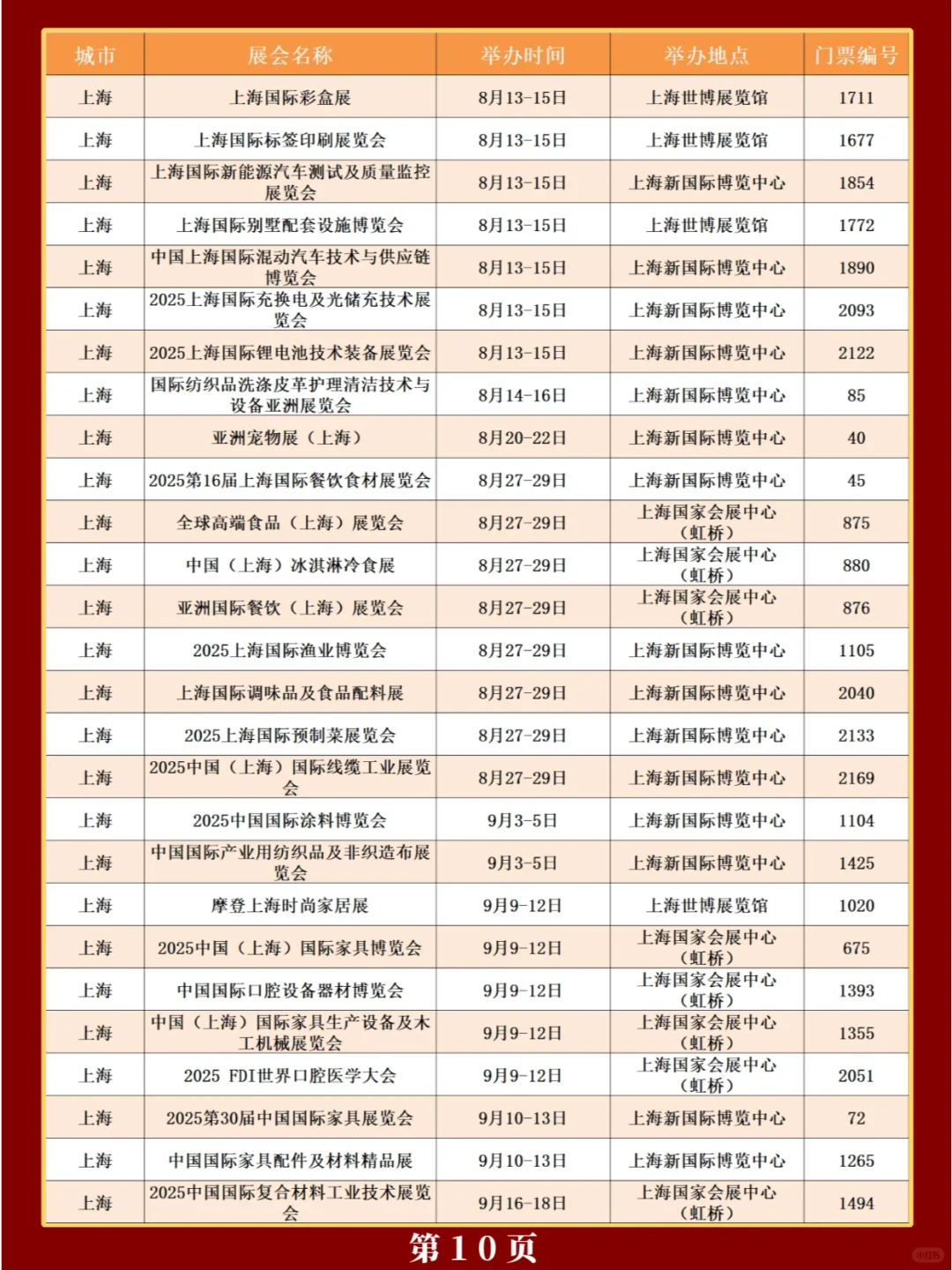 新❗上海2025年展会排期一览表（共308场）