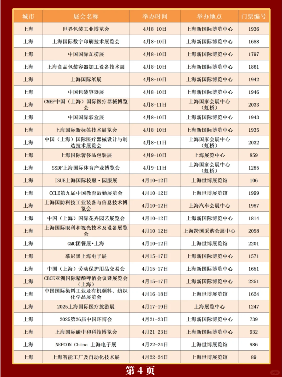 新❗上海2025年展会排期一览表（共308场）