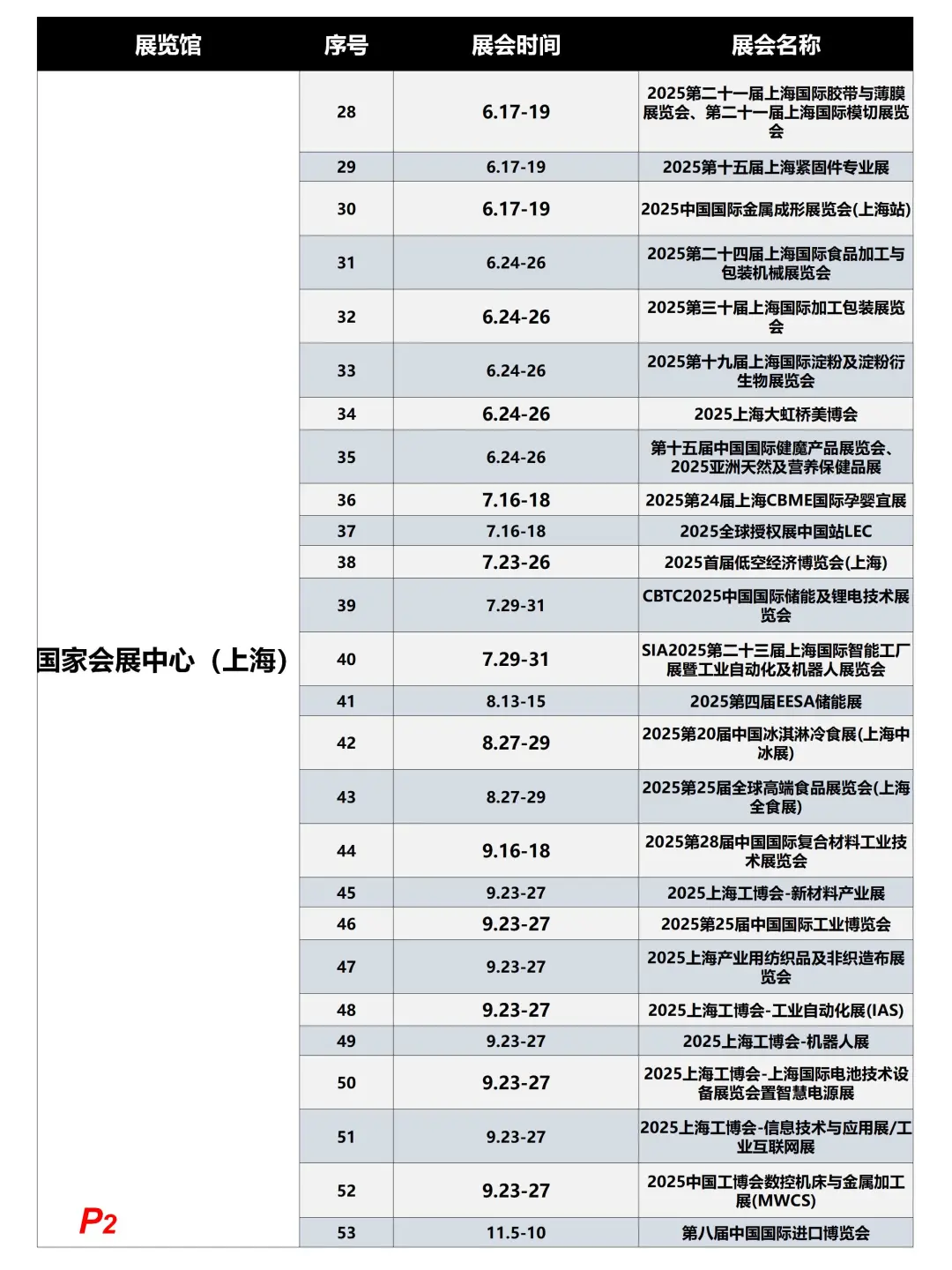 排期：上海25年200场展会抢先看，收藏备用！