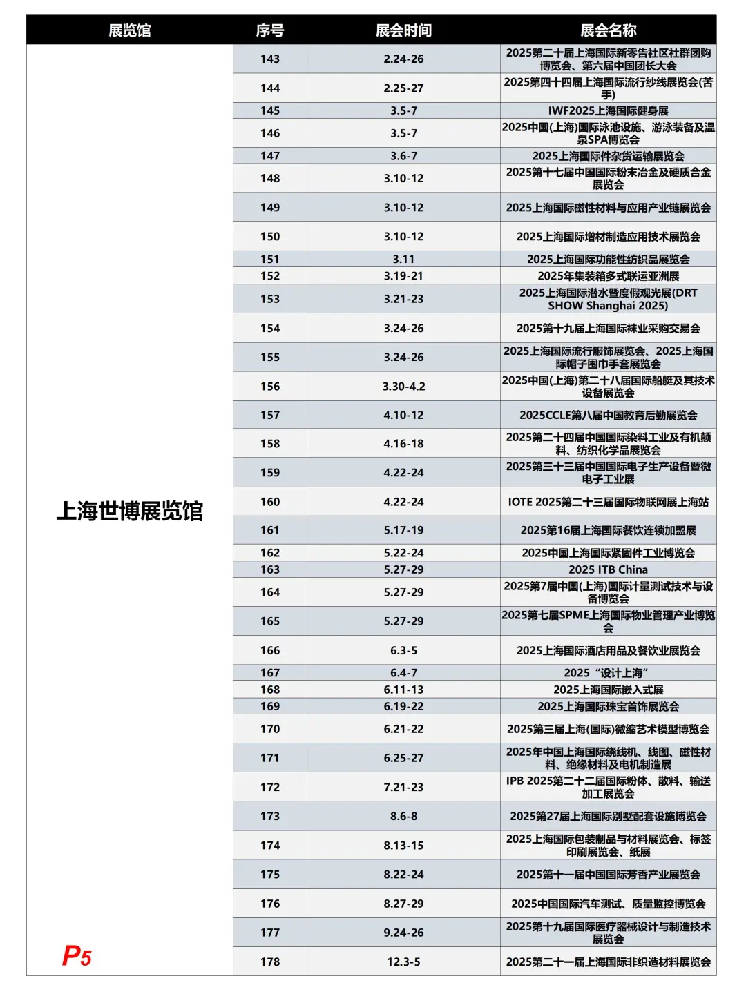 排期：上海25年200场展会抢先看，收藏备用！