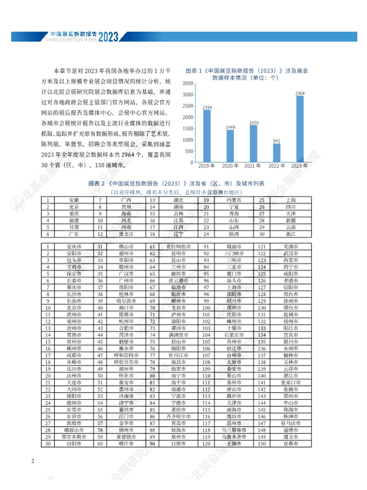 深度解读2023中国展览行业发展情况??