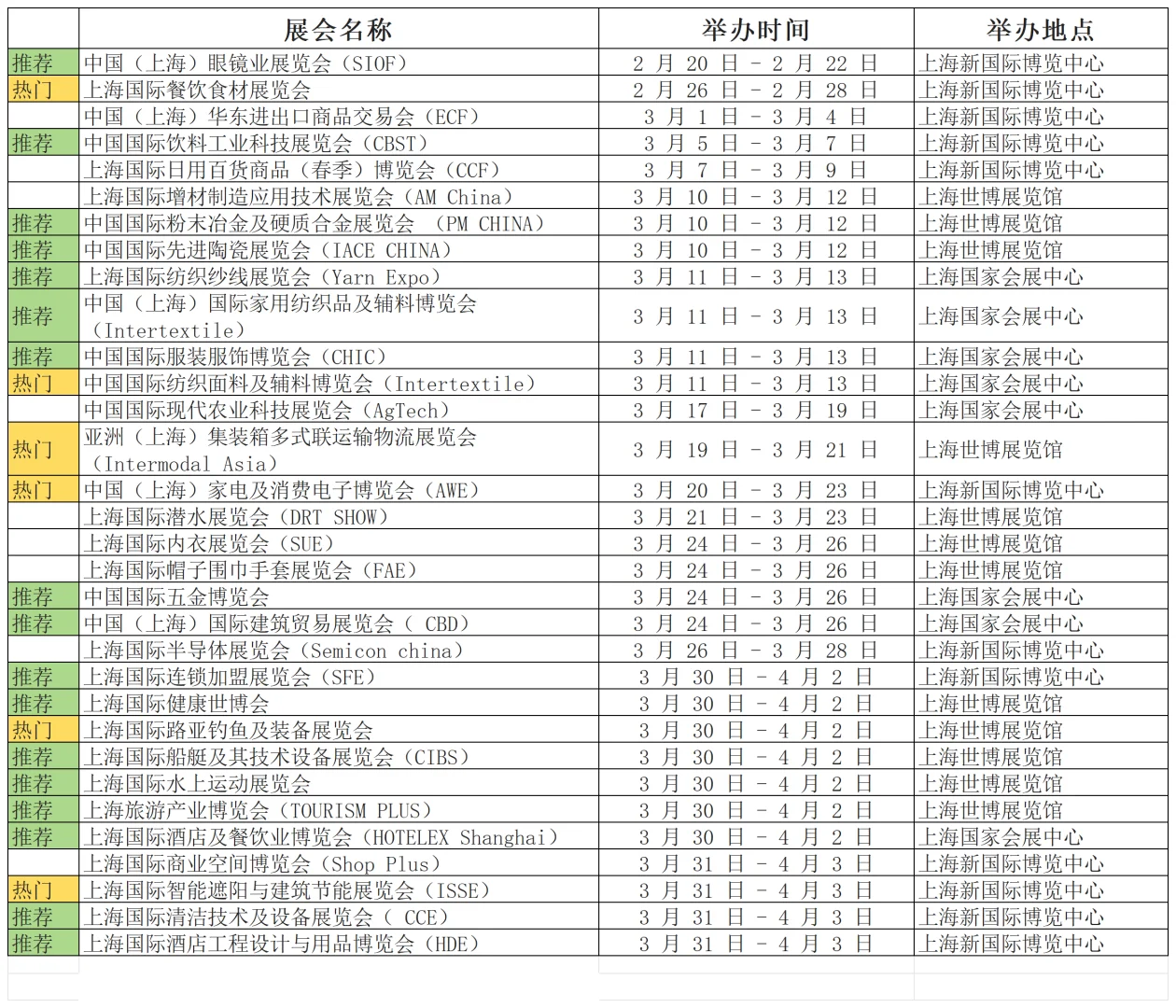 猜你想看：2025上海第一季度展会汇总