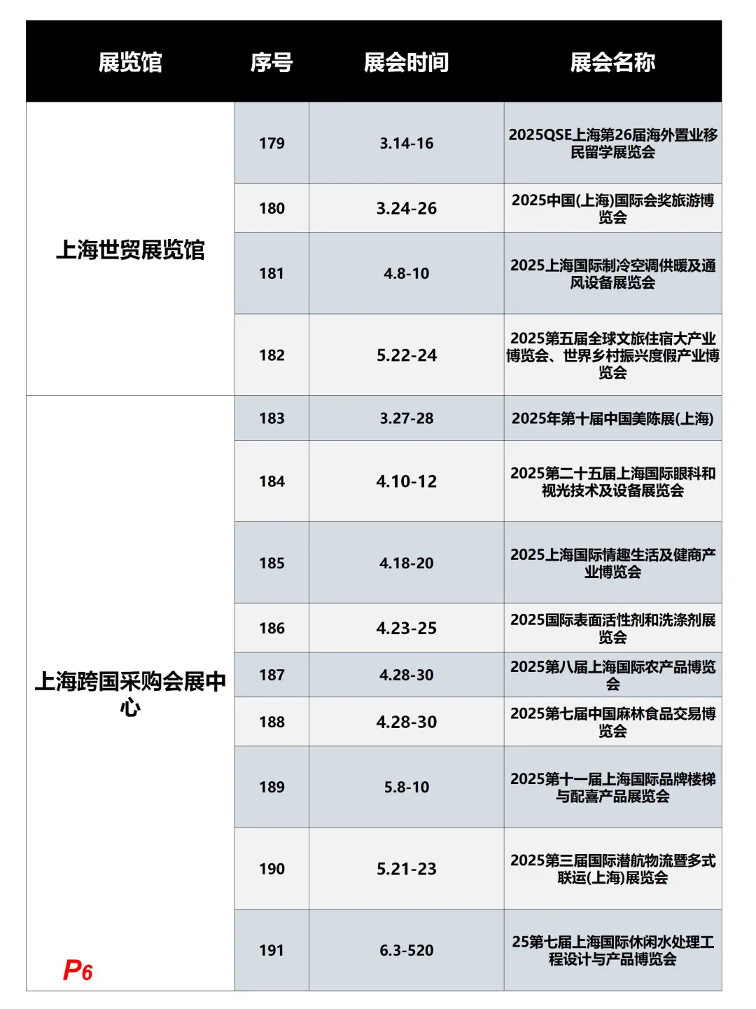 排期：上海25年200场展会抢先看，收藏备用！