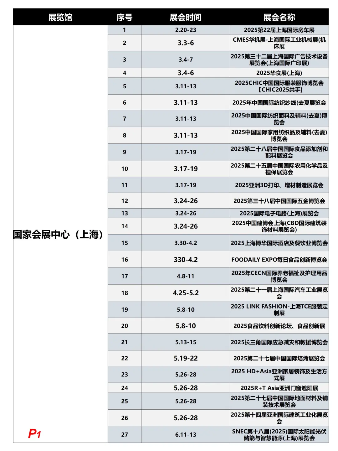 排期：上海25年200场展会抢先看，收藏备用！